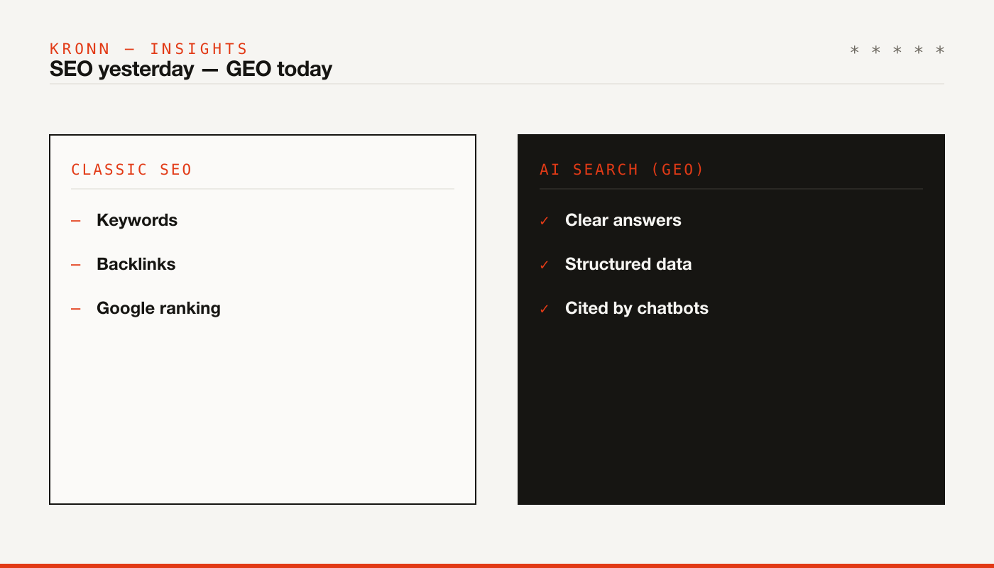 SEO yesterday, GEO today: from keywords and rankings to clear answers and chatbot citations