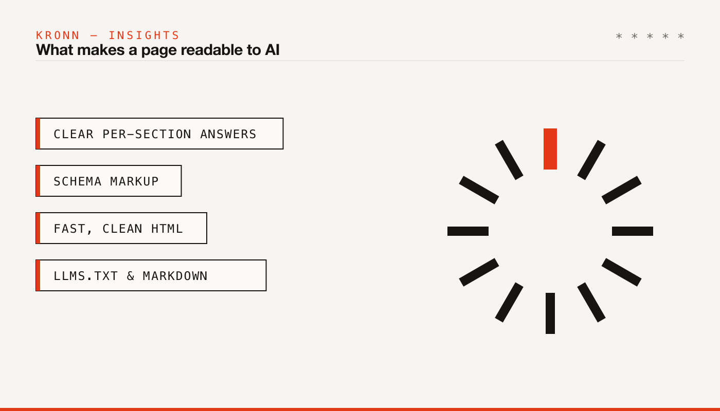 What makes a page readable to AI: clear per-section answers, schema markup, fast HTML, llms.txt