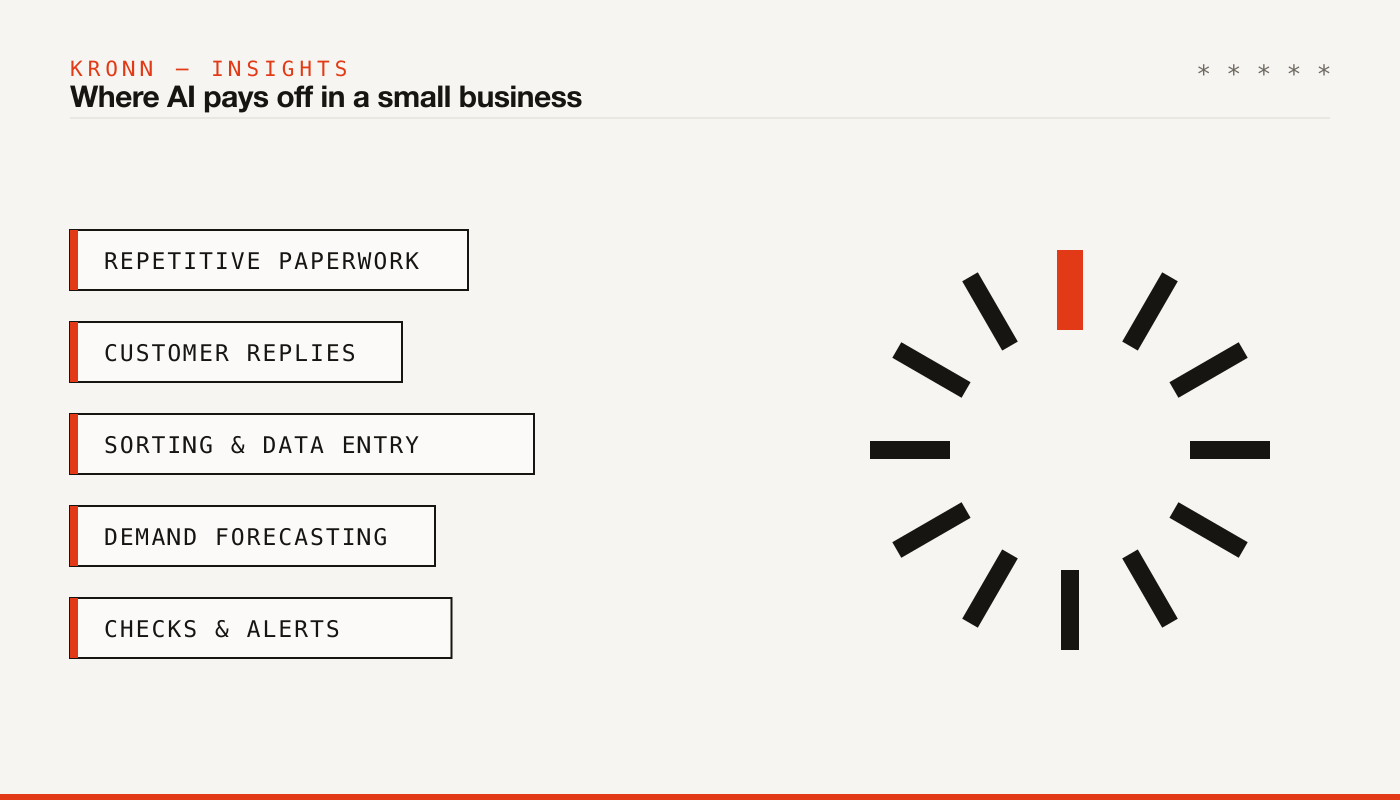 Where AI pays off in a small business: paperwork, customer replies, data entry, forecasting, checks