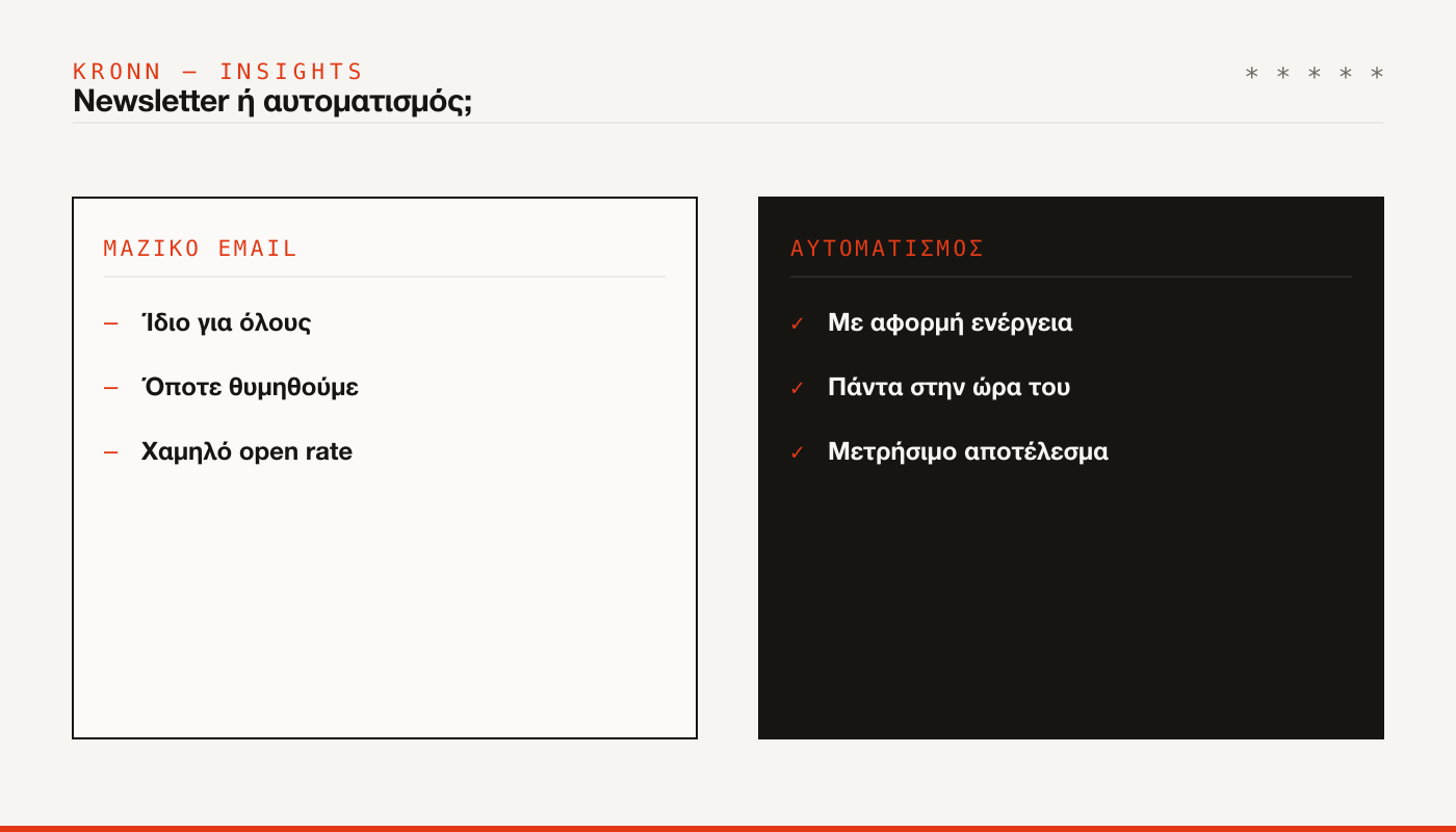 Newsletter ή αυτοματισμός: ίδιο για όλους όποτε θυμηθούμε, ή με αφορμή ενέργεια και πάντα στην ώρα του