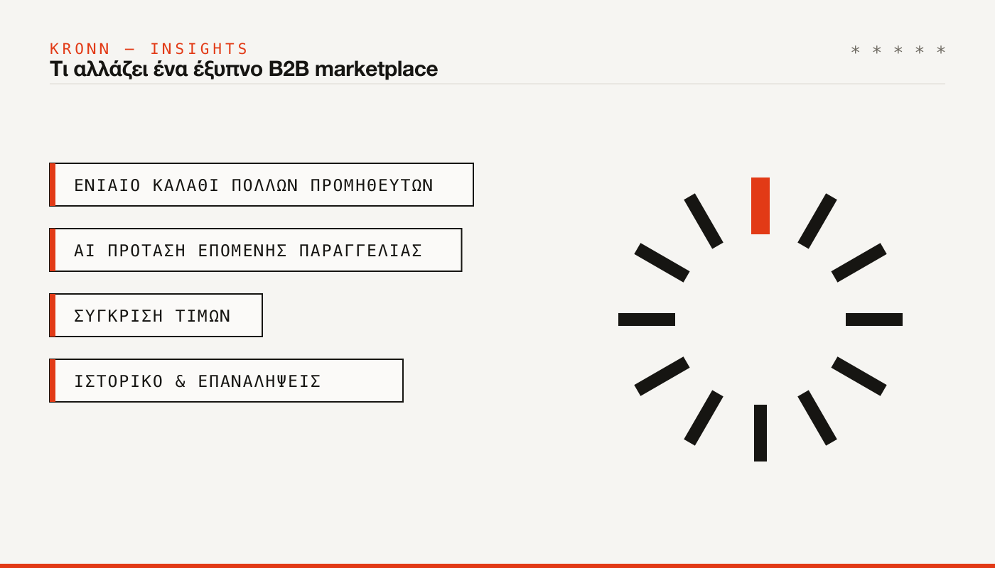 Τι αλλάζει ένα έξυπνο B2B marketplace: ενιαίο καλάθι, AI προτάσεις, σύγκριση τιμών, ιστορικό