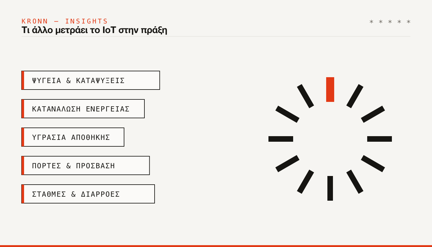 Τι άλλο μετράει το IoT: ψυγεία, ενέργεια, υγρασία αποθήκης, πόρτες και πρόσβαση, στάθμες και διαρροές